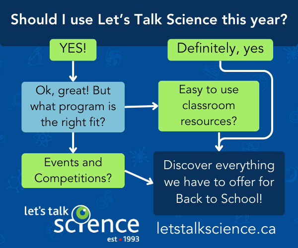 Discover what Let's Talk Science has to offer for Back to School!